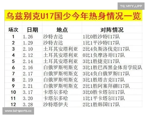 乌兹别克U17热身赛不败展现强势状态 亚少赛第二轮对阵中国队即将开启 乌兹别克U17热身赛不败展现强势状态 亚少赛第二轮对阵中国队即将开启