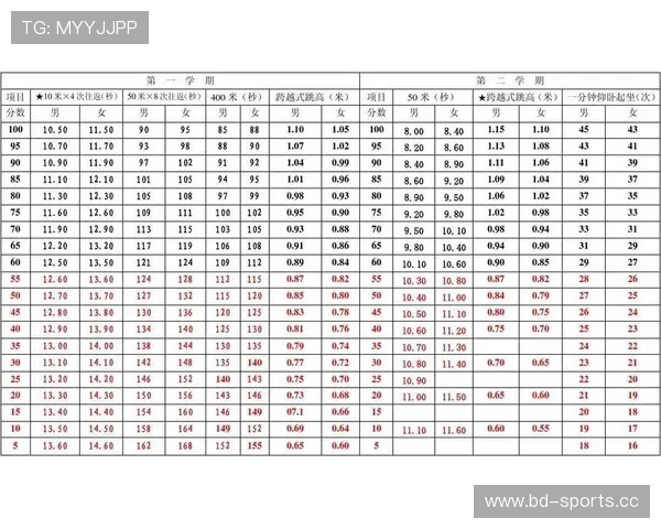 本周赛程密集背景下的体能评估与体育赛事全流程解析风险影响与决策